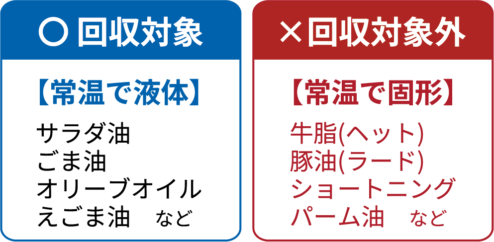 回収対象.png