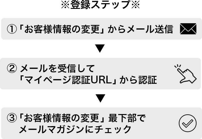 メルマガ会員登録フロー