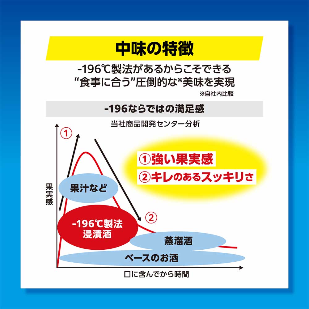 サントリー -196ストロングゼロ ドライ 500ml缶 （イチキューロク）