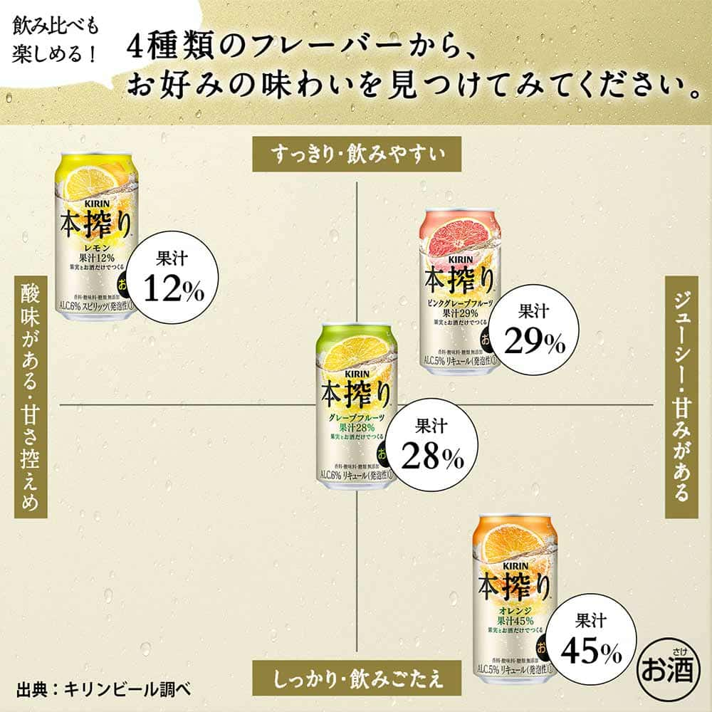 キリン 本搾り オレンジ 500ml缶