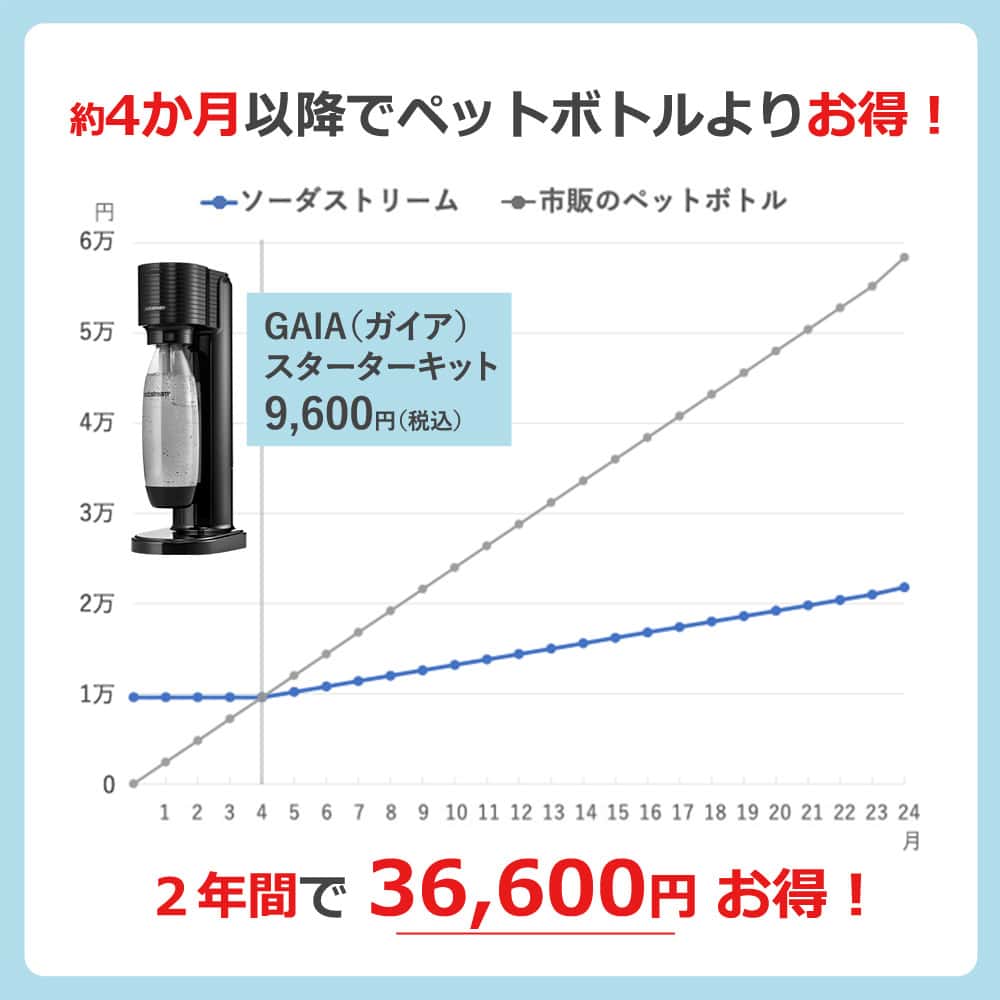 ソーダストリーム ガイア ブラック スターターキット（SSM1097）※店舗からのお届け限定