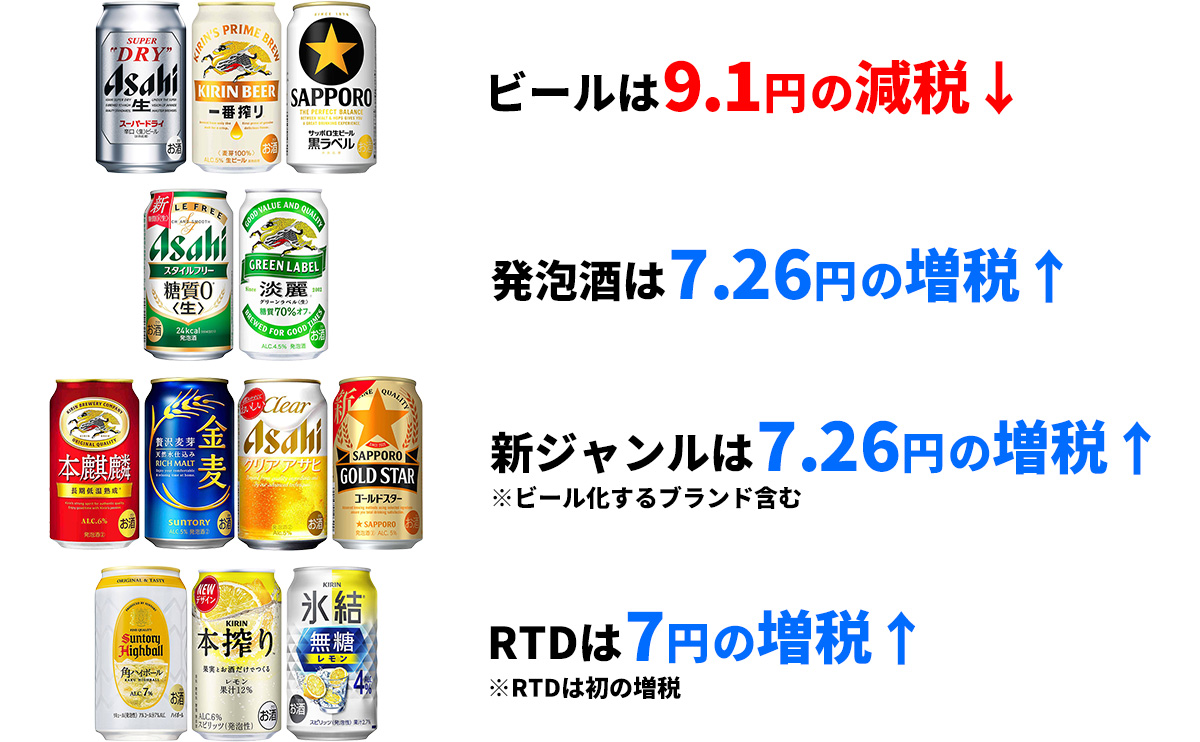 引き上げ率.jpg